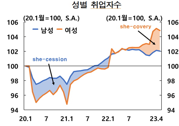 팬데믹 끝나니 2030 젊은 카지노 쪽박걸 취업 '쑥'…이유 봤더니 [강진규의 데이터너머]