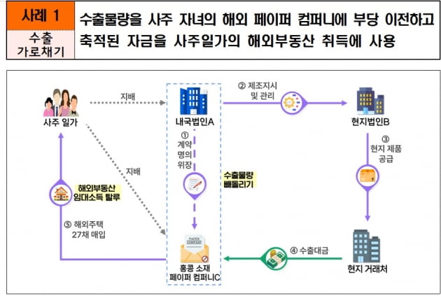 드라마 속 얘기인 줄 알았더니…현실판 '미생 박과장' 딱 걸렸다 