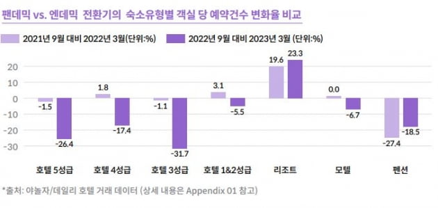 자료=야놀자 ㅣ서치