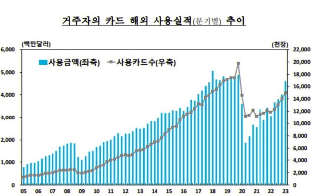 자료=한국은행