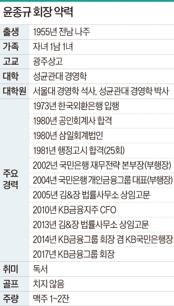 '회계사 출신' 꼼꼼한 뱅커…자산 700조 금융그룹 수장으로