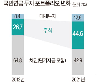 "겨우 年 5%대?"…34년째 꾸준히 수익 낸 '포트폴리오 비법'