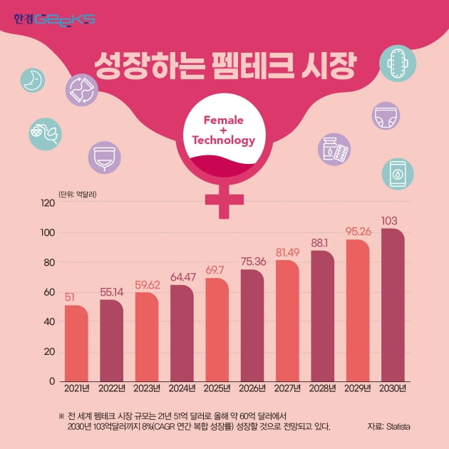 "여성의 몸은 출산 전후로 나뉜다"…엄마들 건강에 주목한 이유 [그래서 투자했다]