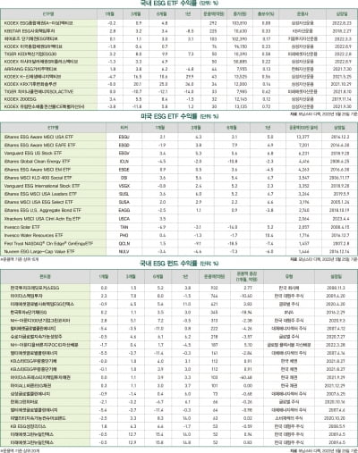 6월호 ESG 마켓 데이터