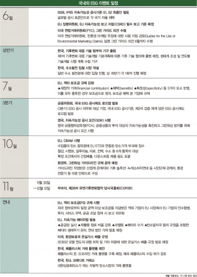 주요 ESG 콘퍼런스 및 포럼