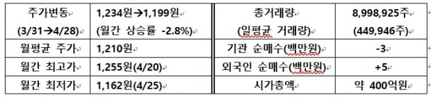 [IR뉴스] 제이엠아이 월간리포트