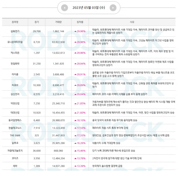 주목 | FOMC 회의 결과와 시장의 주도주 잡기! Buy the Dip Chance (확인)