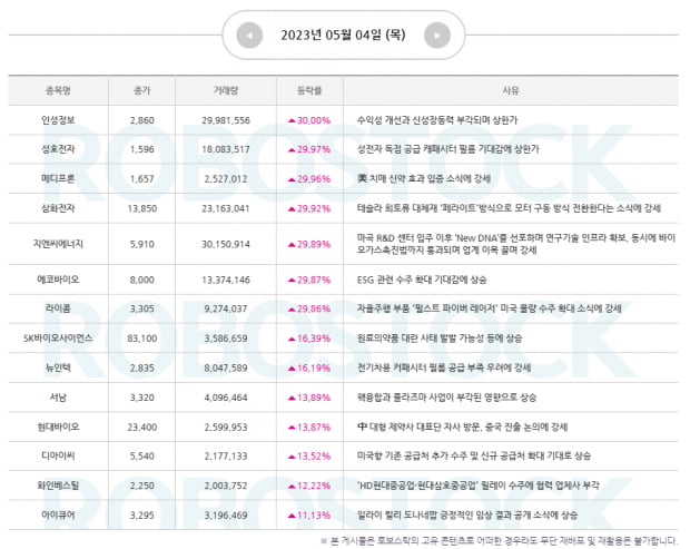 주목 | 5月 성공투자전략, 이번주 핵심 주도주는? [장세 맞춤 전략 확인]