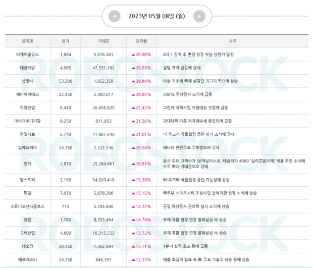 이슈 | 급등 사유 잡고, 5월 장세 맞춤 전략까지! (Click)