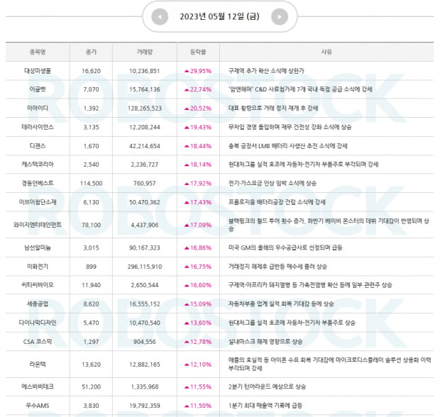 [급등] 이번주 장세 대응전략은? 미 부채한도 X-date, Buy tje dip 기회 확인!