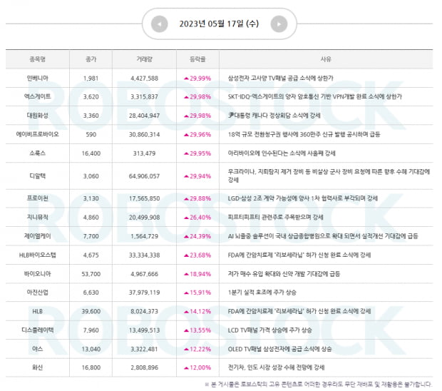 목요토크 | "경기침체 없다" 낙관론, 장중 승부주는? [확인]