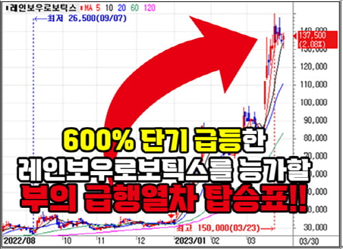 우리나라 양대산맥 대기업 핵심부품 공급 중!