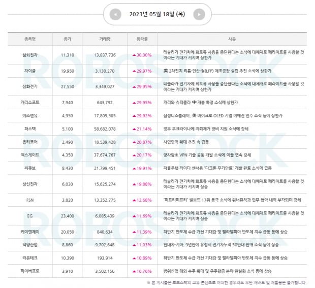 금주 마지막 추천주 및 투자전략은? [시장의 주도주를 확인해라!]