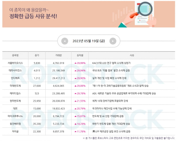 이번 주 시장을 이끌 종목은? [부채한도 이후 주목섹터 확인]