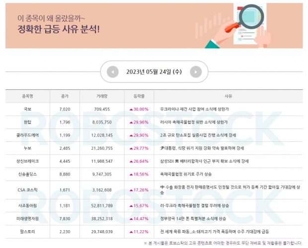 주목 | 정확한 급등 사유 분석 완료! 지수 분석 및 매매전략은?