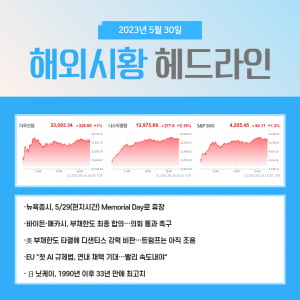 주목 | 연휴 주요 이슈와 이후 방향성은? [오늘의 추천주 확인]