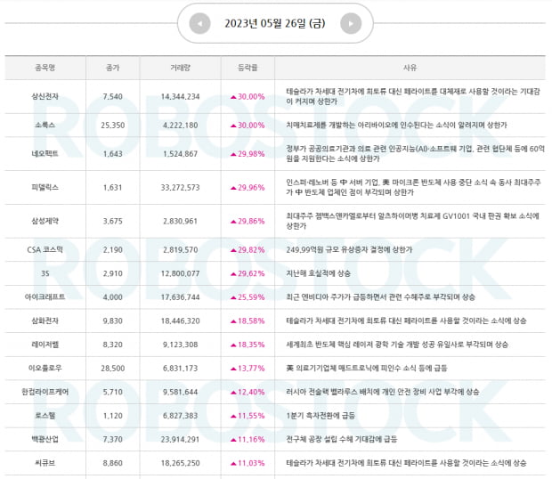 AI반도체 상승세, 장세 점검 및 6월 진입 전략은? [확인]