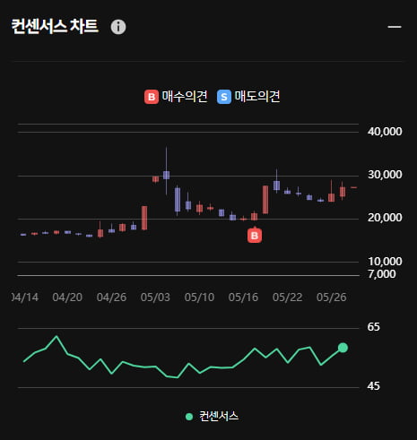 테슬라 페라이트 관련주 삼화전기 ... 한경유레카 의견은 '매수'