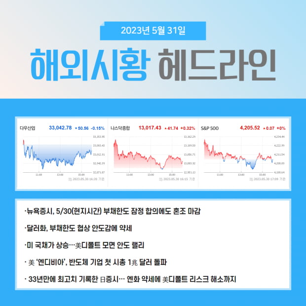 주목 | 5월 마지막 점검 및 6월 전략의 핵심은? [확인]