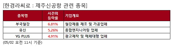 부국철강,유신,YG PLUS