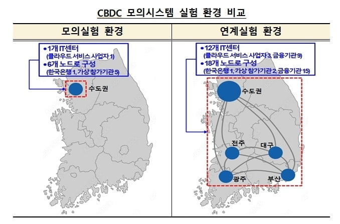 사진=한국은행