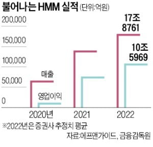 한경DB