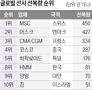 출처=알파라이너(2022년 기준) / 한경DB