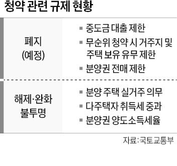 전매제한 완화에도 '실거주 의무 폐지' 아직…국회 문턱 넘나