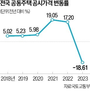 '사기 동네' 낙인 찍힌 화곡동…지금이 기회라고?