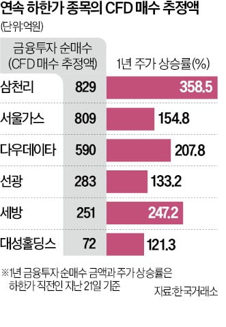 연 수익 7%만 나도 10년 후에는…[하준삼의 마켓톡]