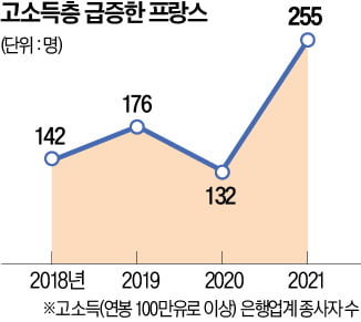 '브렉시트'로 유럽 금융수도 런던 쇠락…파리 새 허브로 부상