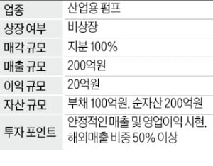 순자산 200억…산업용 펌프업체 매물로