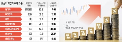 실적 따라 뛰는 주가…하이브·기아 담아볼까