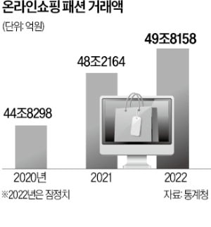 "옷만 팔아선 못 살아남는다"…여행상품까지 내놓는 패션앱