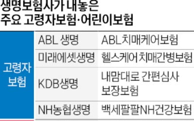 내 아이 생애주기별 맞춤 보장…중증 치매 땐 생활자금도 지급