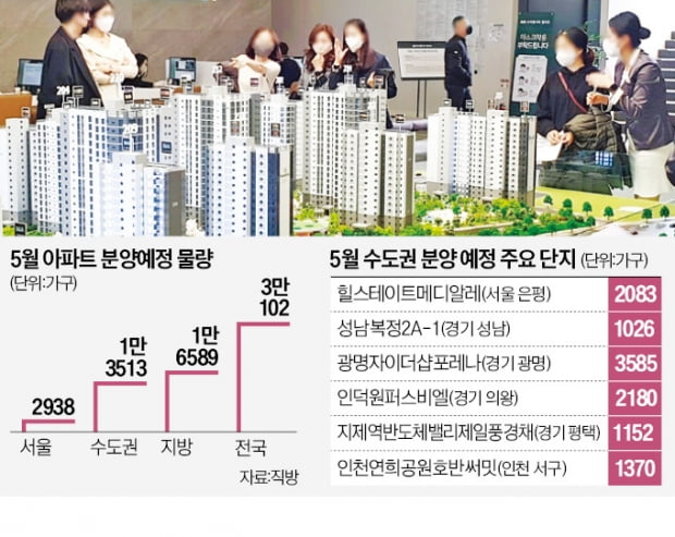 5월 '분양 큰장' 열린다…3만여 가구 쏟아져