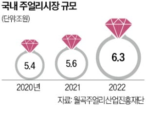 주얼리 키우는 이랜드…'가성비' 다이아 선보인다