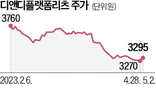 "알짜자산 팔다니"…뿔난 디앤디플랫폼리츠 주주