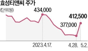 '효성 3형제' 바닥 찍었나