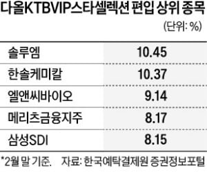 카지노칩 추천