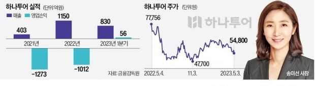 '쇼핑 뺀 카지노 룰렛 확률 패키지' 40대 CEO 승부 통했다