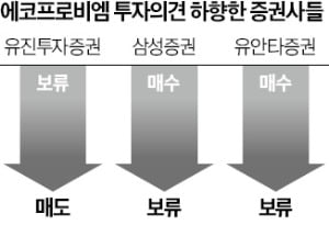 에코프로비엠 첫 매도 리포트 등장