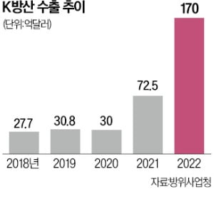 "부품만 20만개…KF-21 글로벌 출격"