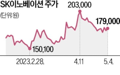 카지노 게임이노 "해외 배터리 수율 좋아져"