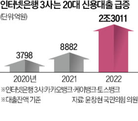 [단독] 20대, 인터넷은행으로 '부채 무브'…손쉽게 신용대출 받아 빚투