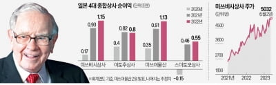 역시 버핏…日종합상사 속속 '1조엔 클럽'