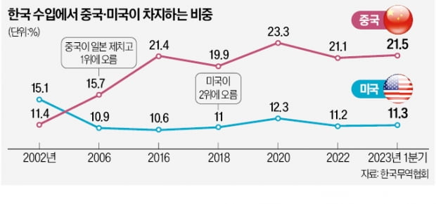 냉각되는 한·중…'제2 사드 보복' 가능성 거론