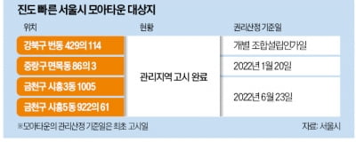 서울 모아타운도 활성화…번동, 인허가 마지막 단계 돌입