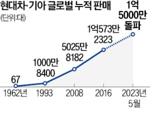 GM·포드 문 닫을때…현대차, 반도체 설계변경으로 판 뒤집었다