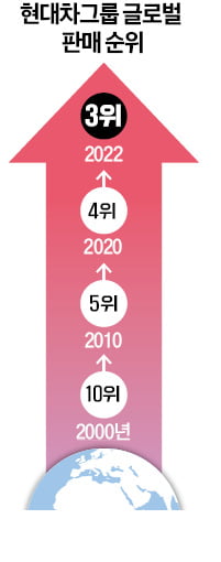 아이오닉 5, 130초에 한 대씩…울산 현대차 생산라인의 혁신